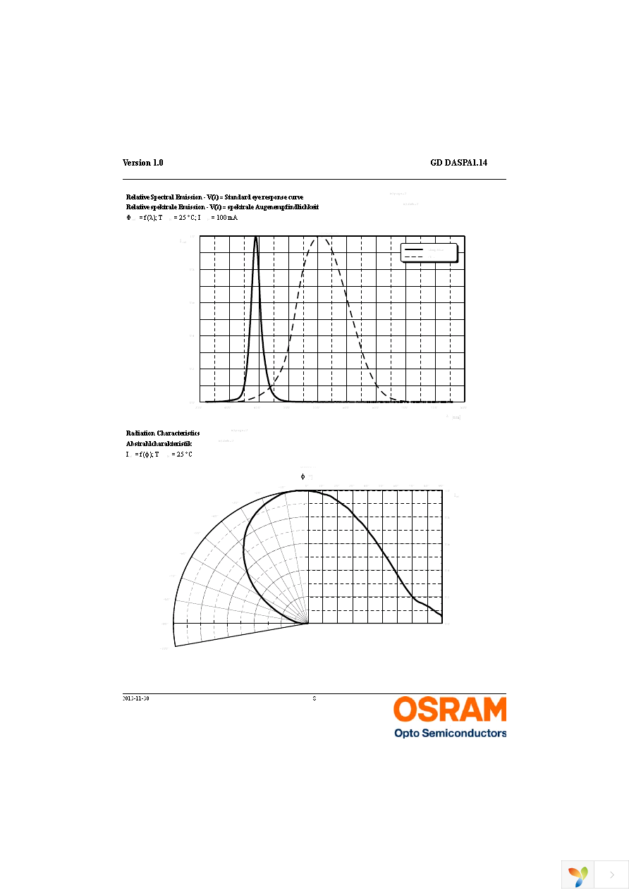 GD DASPA1.14-RKRM-W5-1 Page 8